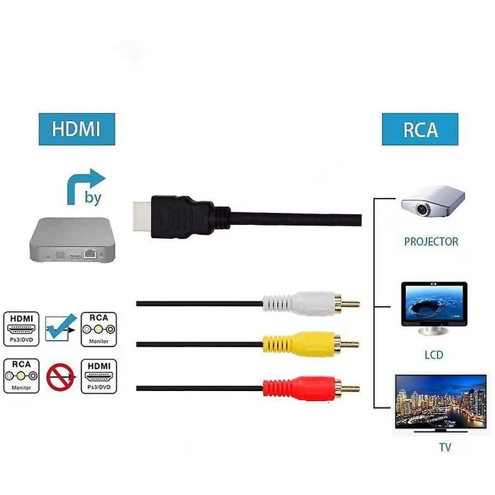 Видео свързващ адаптер, HDMI - 3xCA, дължина 1,5m