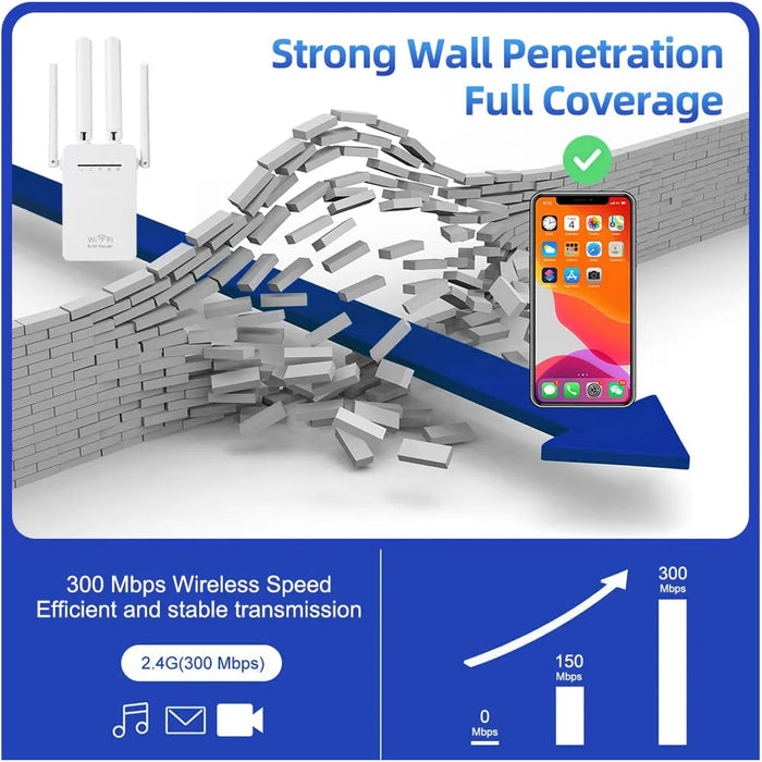 2.4 GHz WLAN Ασύρματο ενισχυτή σήματος, έως 300Mbps, Q-T84 Andowl