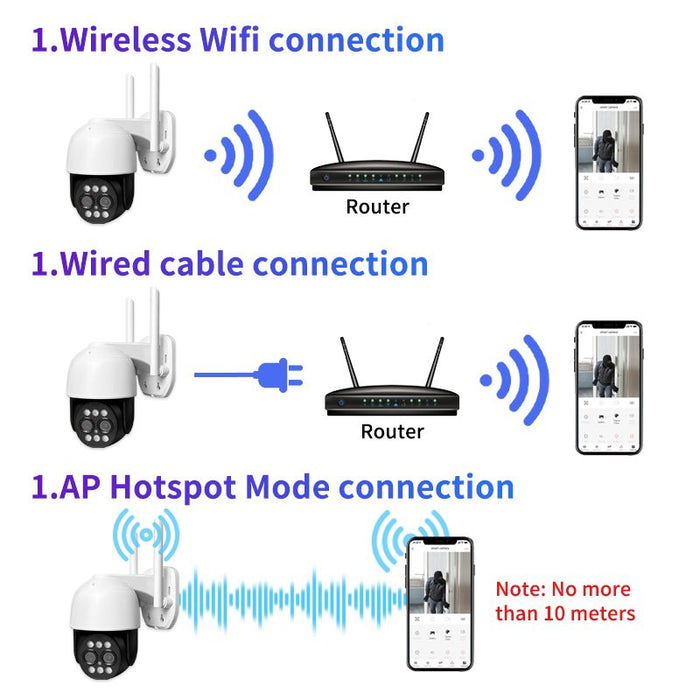 A CCTV PTZ IP WiFi 3MP, Full HD, Human Sensor, Riasztás, Fehér Fekete