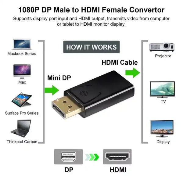 Адаптер за показване на HDMI за проектор за телевизия/скорост 10.8 GB/s, черен