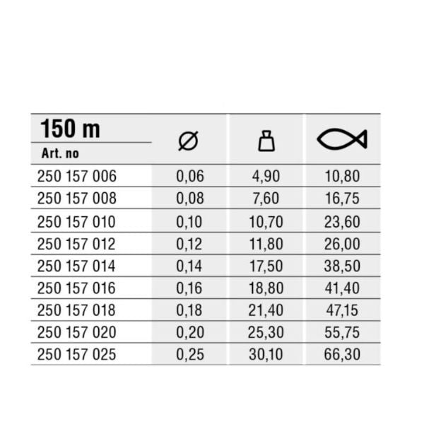 Καλώδιο κλωστοϋφαντουργίας για αλιεία 150μ, διάμετρος 0.08mm, υποστήριξη βάρους 16.75 kg