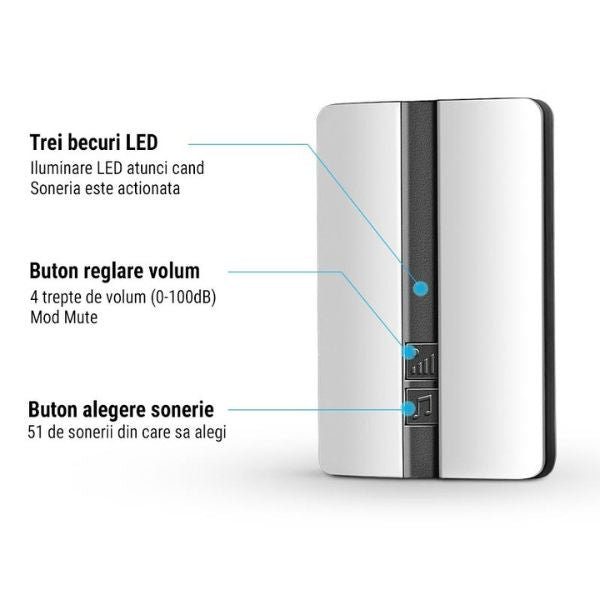 Sonerie wireless, Rază de acțiune extinsă, Iluminare LED