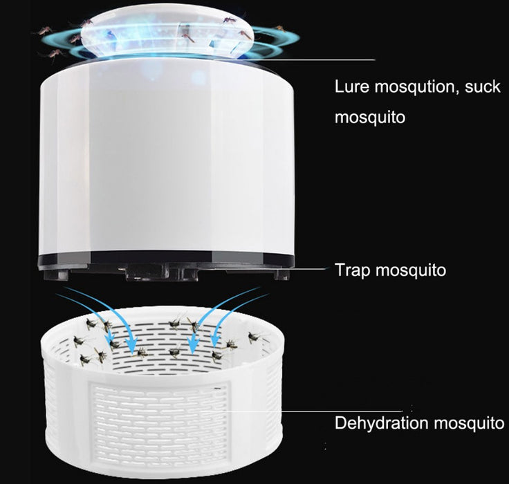 LED лампа с функция против тантиране, 5W, без токсични вещества, USB, за максимум 40M2, бяло