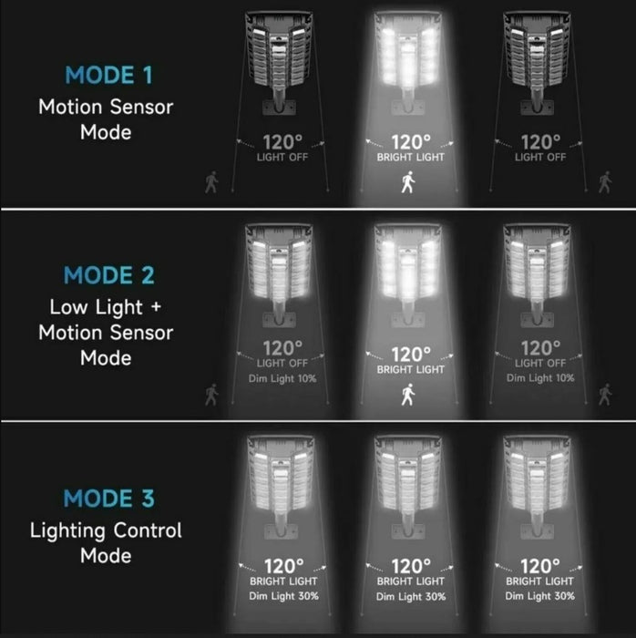 Street Solar Lámpa 23 LED -es csutakkal, mozgásérzékelővel és távirányítóval, IP65 Védelem, Fekete