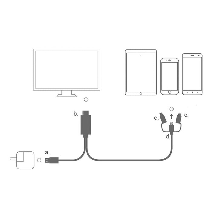 3in1 προσαρμογέας, από HDMI έως Lightning/MicroUSB/USB-C, 4K αναπαραγωγή, μήκος καλωδίου 2m