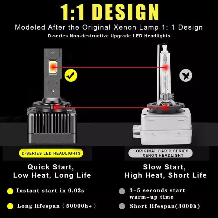 Set 2 becuri D1S LED BGR10, Canbus, conversie Xenon LED, 6500K, 10000LM