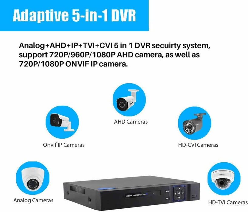 DVR/NVR rendszer 4 DV02 csatornával és H265 HDMI, 4K Ultra HD, fekete