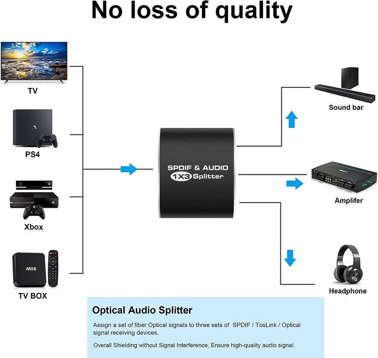 Splitter Audio Toslink SPDIF egyirányú, 4K és 3D támogatás