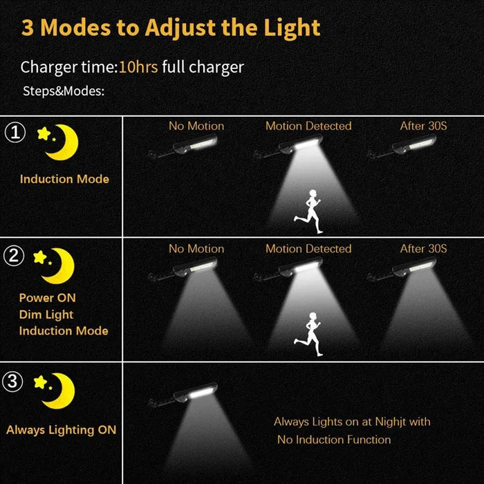 Комплект 2 x Слънчева лампа 150 LED COB, 60W, Сензори за светлина и движение, дистанционно управление, черно