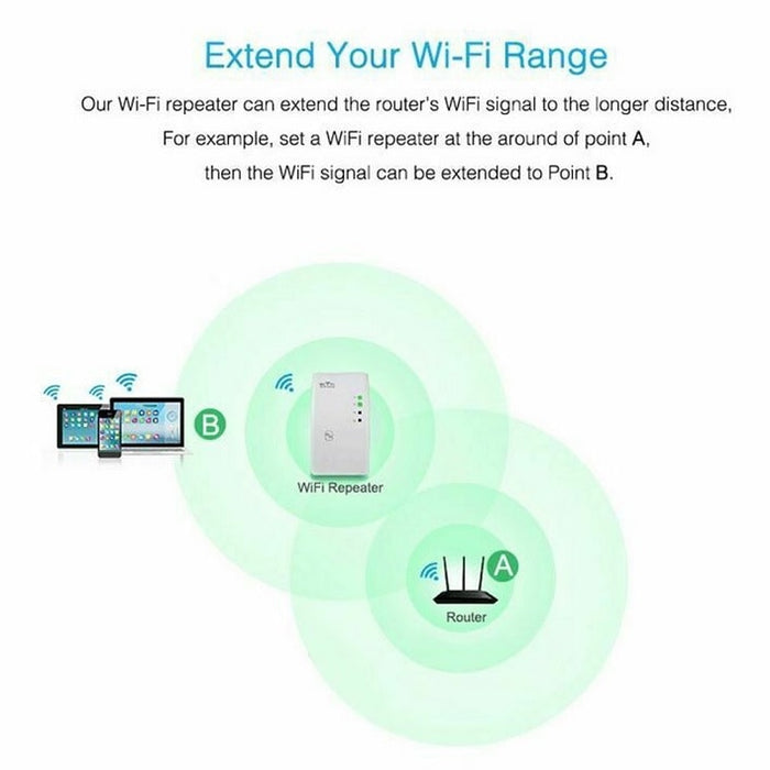 WiFi/tartományhosszabbító jel erősítő, 300 Mbps, WLAN 2,4 GHz