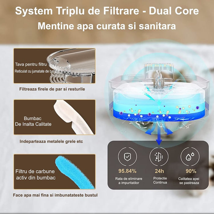 3L automatikus víz adagoló, szökőkút típus, macskák/kutyák, USB, LED